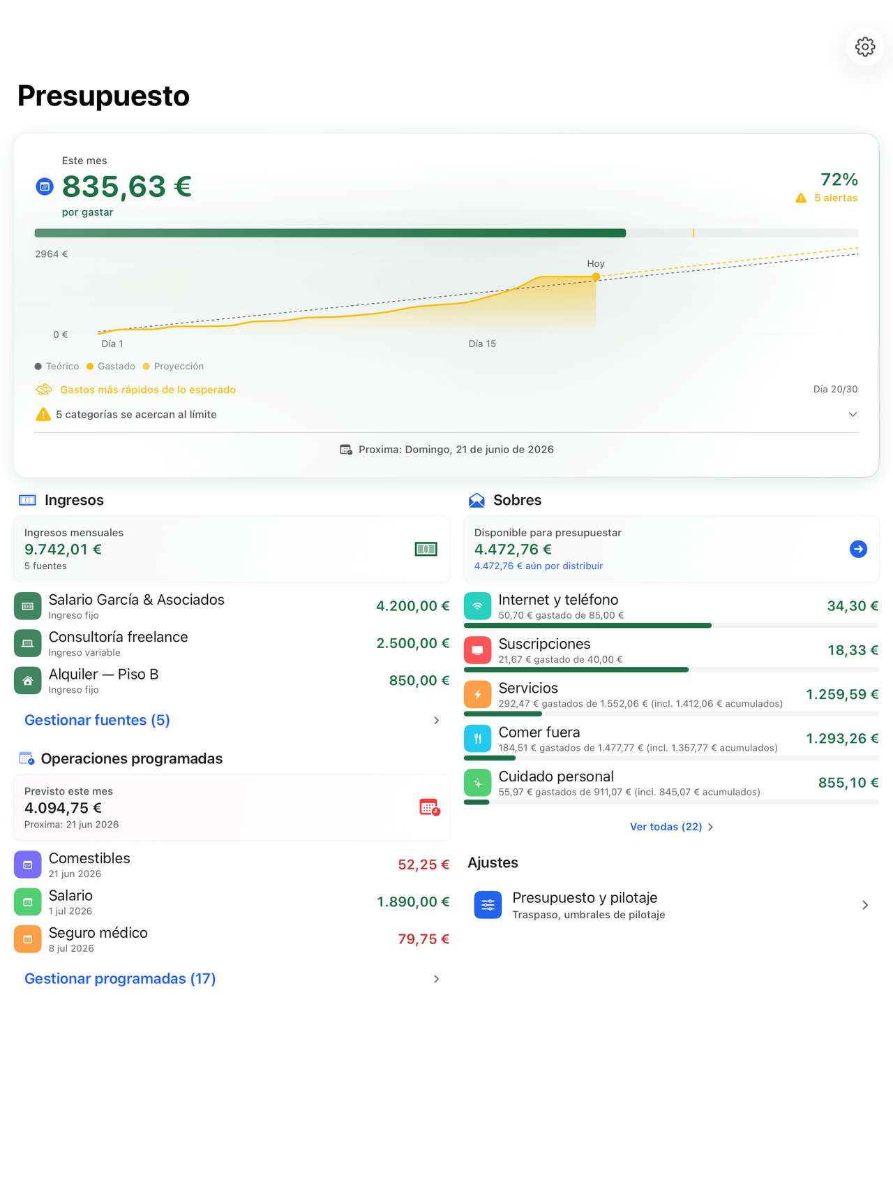 Envelope budgets with monthly progress on iPad