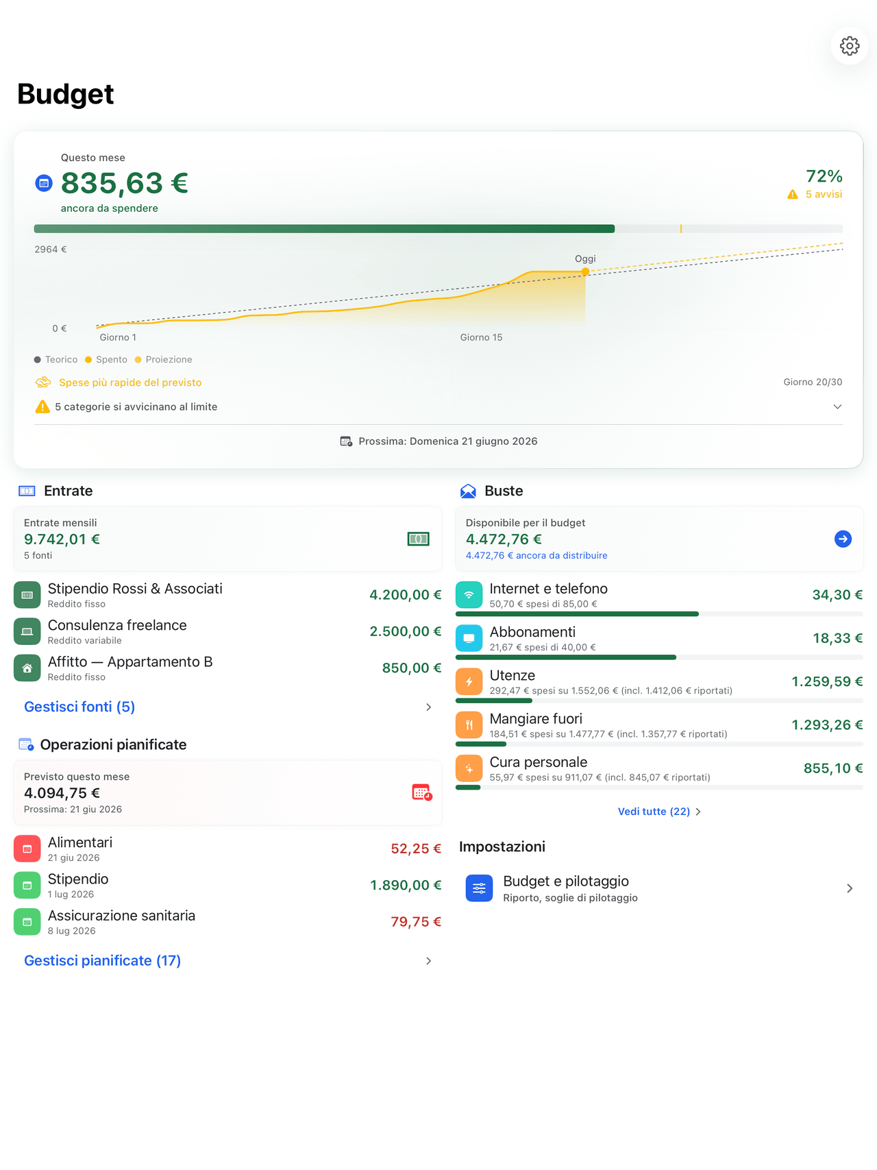 Envelope budgets with monthly progress on iPad
