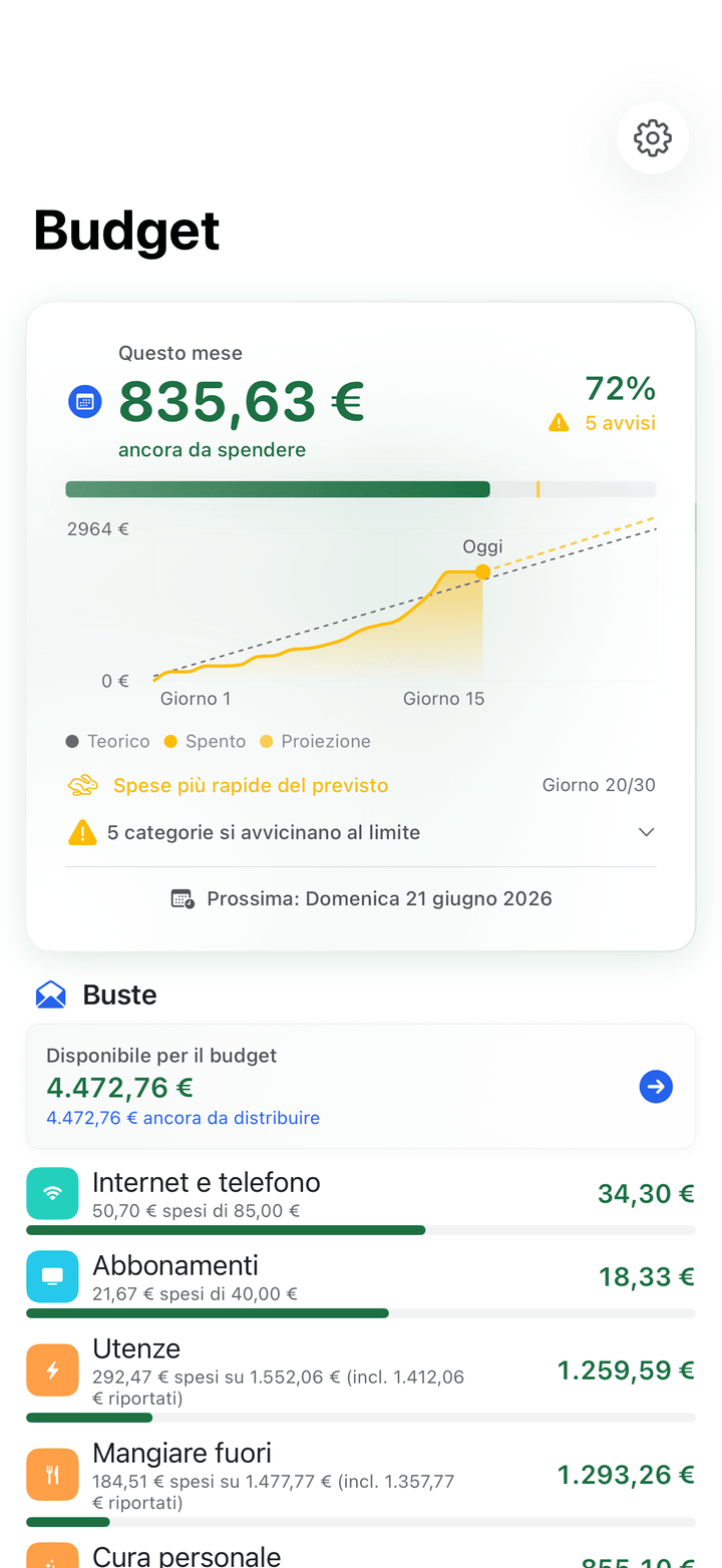 Envelope budgets with monthly progress on iPhone