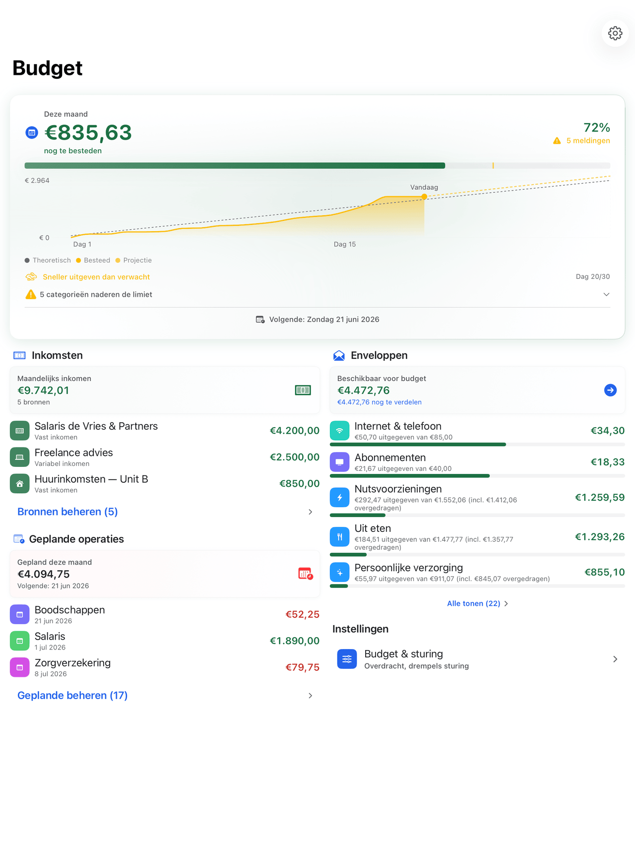 Envelope budgets with monthly progress on iPad