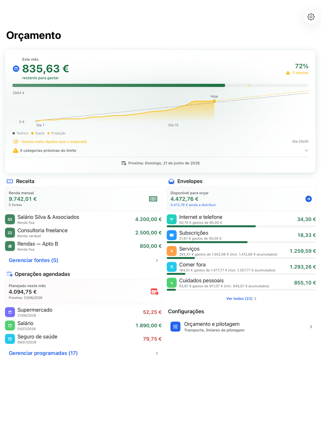 Envelope budgets with monthly progress on iPad
