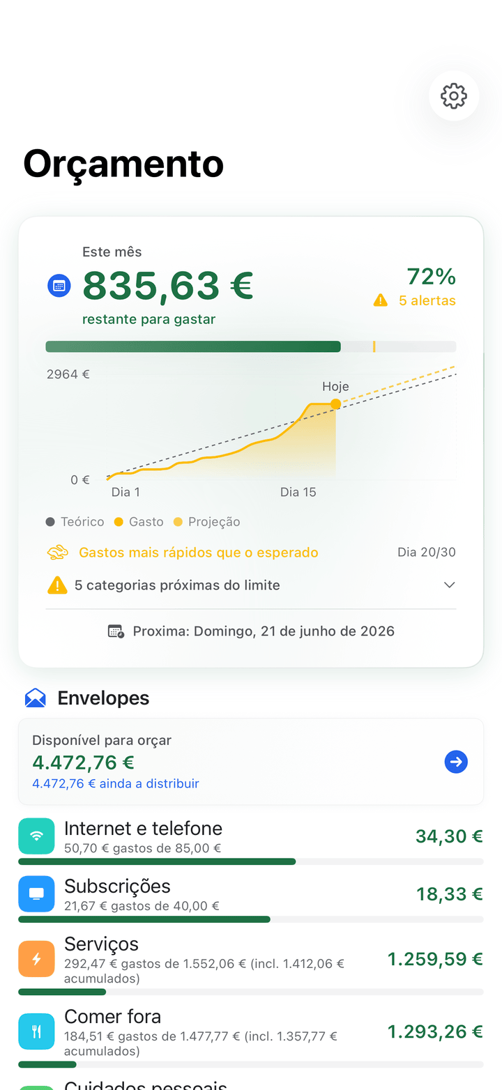 Envelope budgets with monthly progress on iPhone